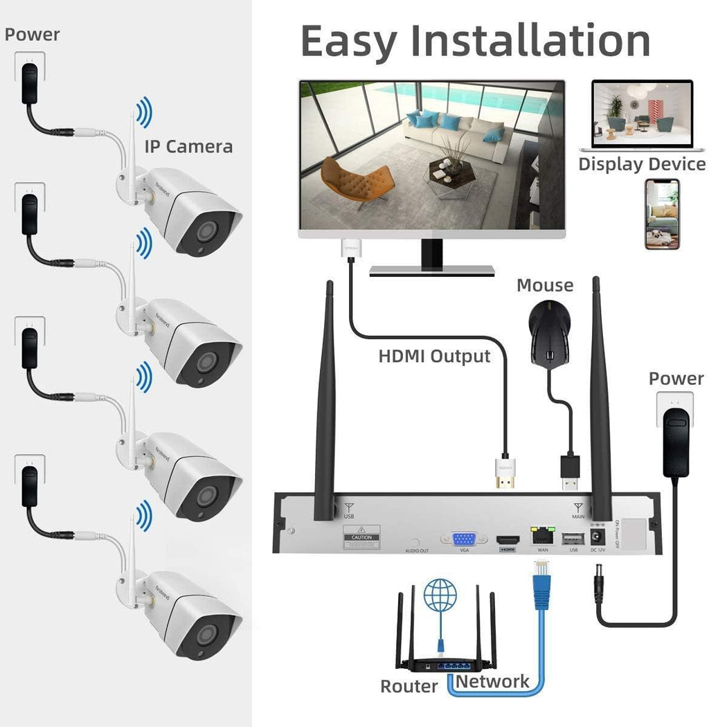 Wireless 1080P 8CH Security Camera System with 4pcs 2MP Cameras 1TB HDD Z474