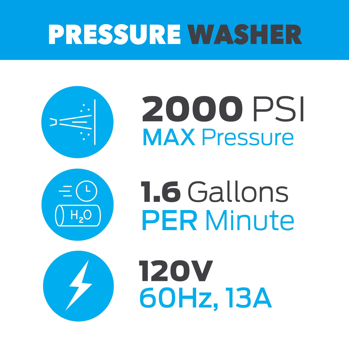 2,000 PSI 1.6 GPM Electric Pressure Washer with Soap Bottle N18791