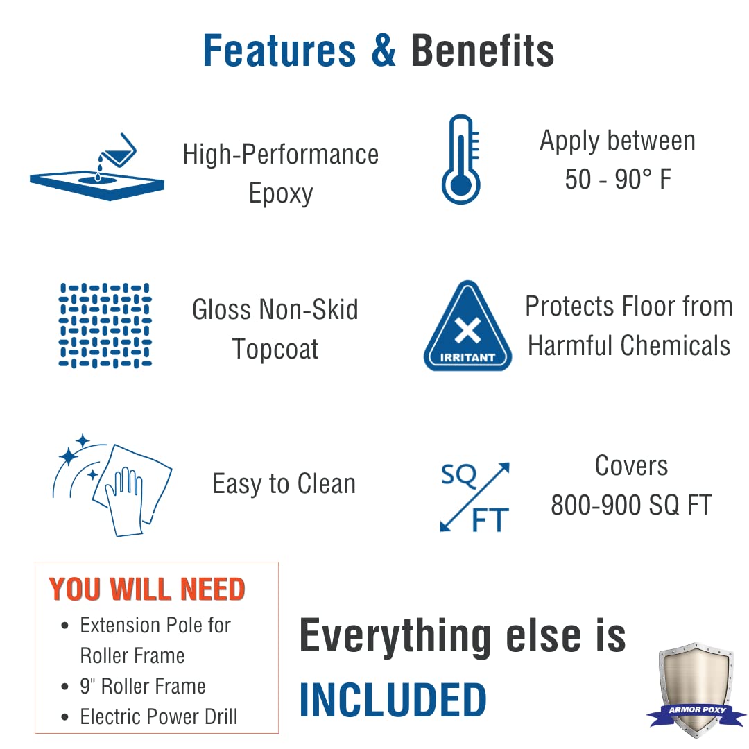 28-Pc Gray Industrial Grade Epoxy Coating Kit N5421