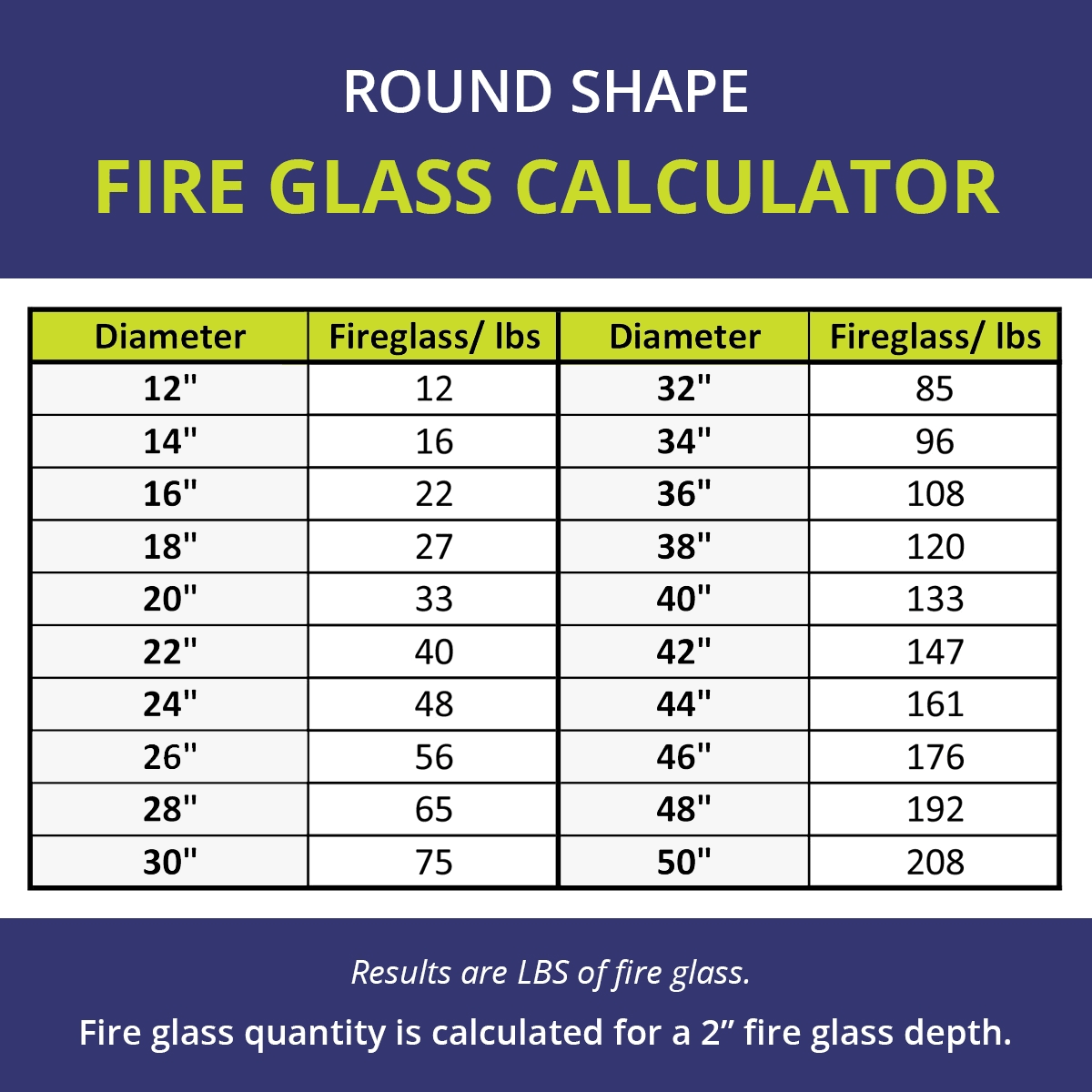 1/2x22 Pacific Blue Fire Glass 10 lb Jar Q518267
