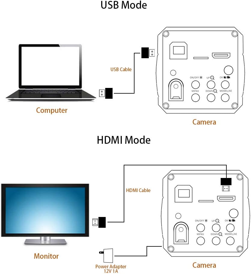 14mp HDMI USB C-Mount Microscope Camera with TF Video Recorder B471048