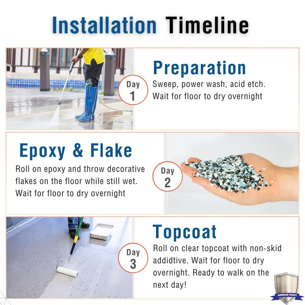 28-Pc Gray Industrial Grade Epoxy Coating Kit N5421