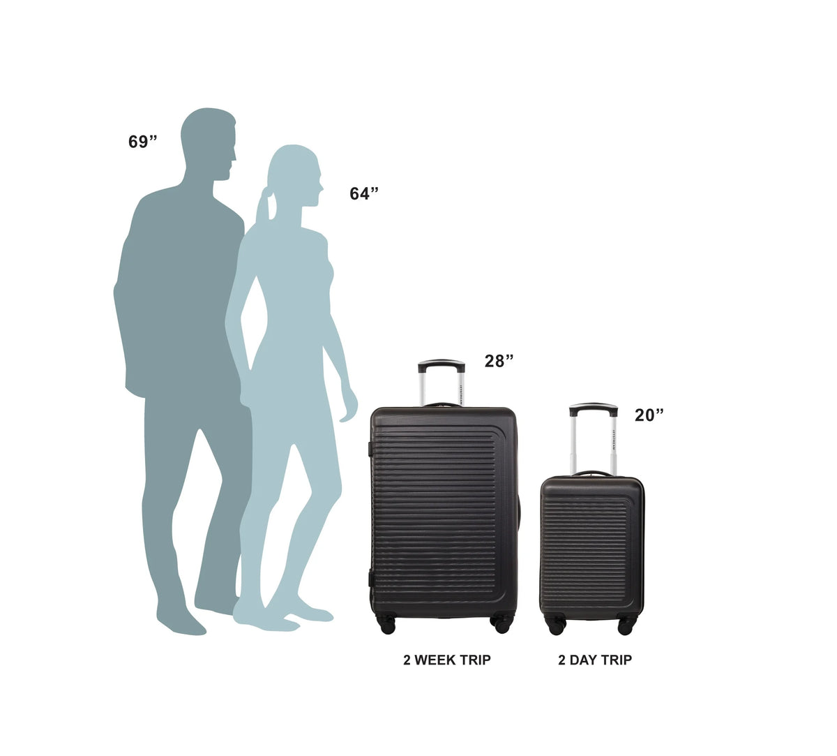 5pc Hardside Rolling Spinner Upright Set, 20" 28" Luggage, 3pc Packing Cubes, Charcoal S57453