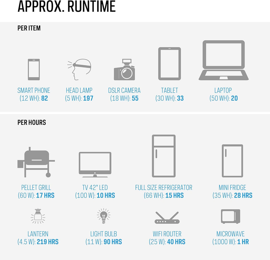 Portable Power Station, 1000 W, Solar-Powered Generator G40703