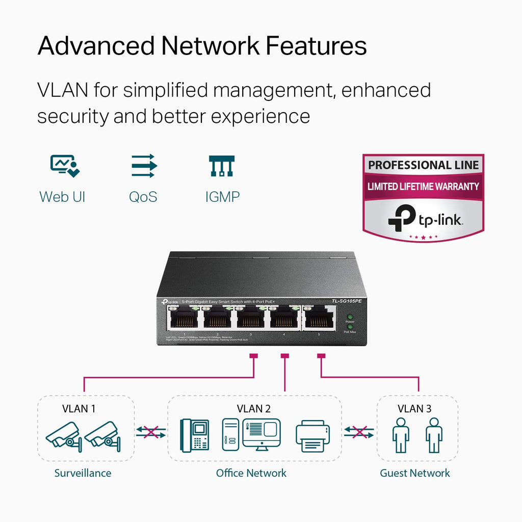 5 Port Gigabit PoE Switch Pack of 2 K39826