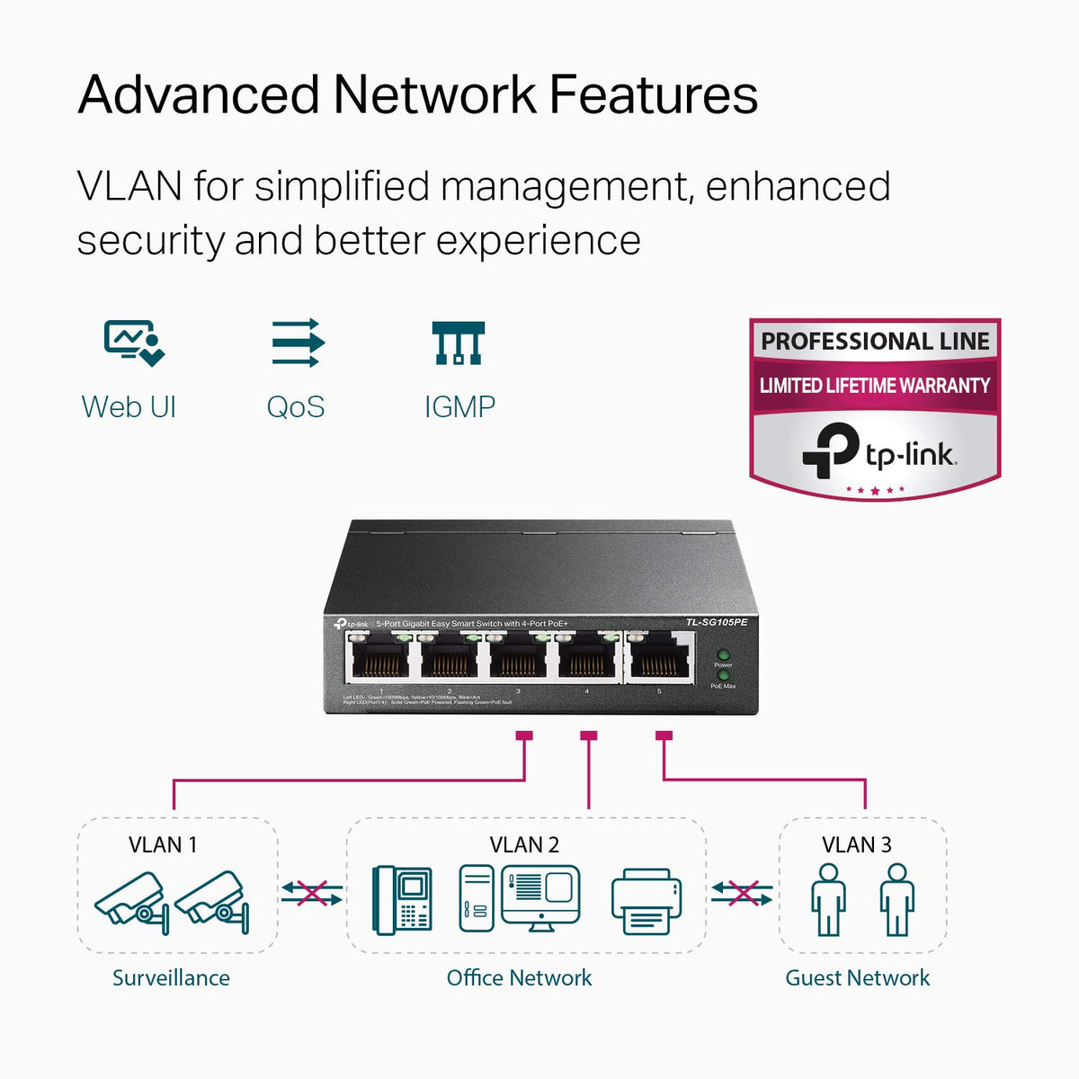 5 Port Gigabit PoE Switch Pack of 2 K39826