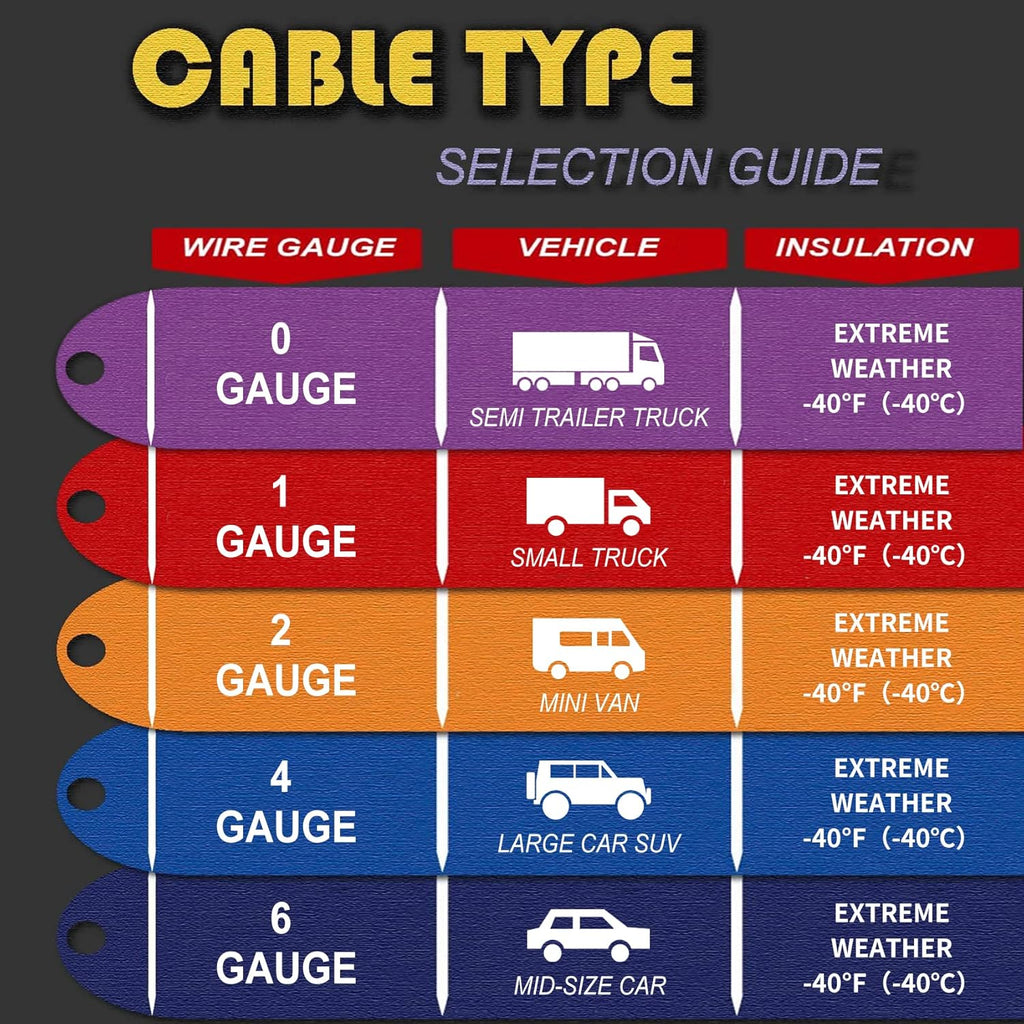 1-Gauge 25-FT 700Amp Heavy Duty Jumper Cables with Carry Bag B3278