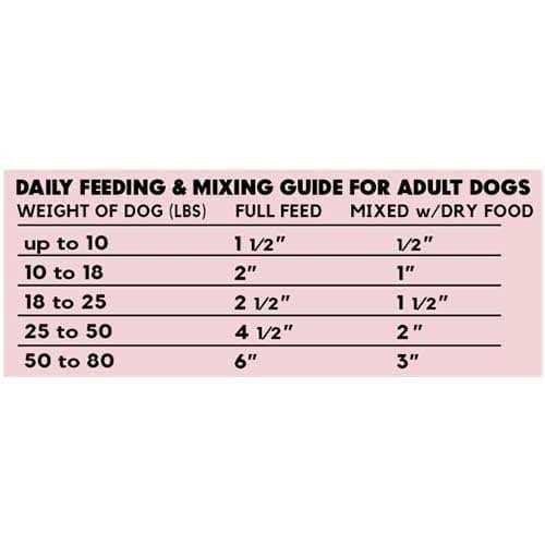 Beef Dog Food Roll G6094