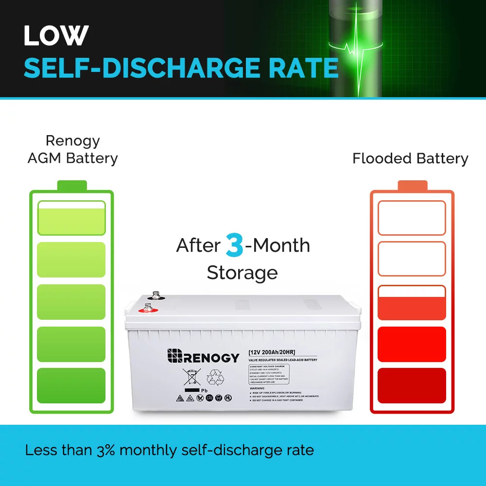 12 Volt 200Ah Deep Cycle AGM Battery Z324245