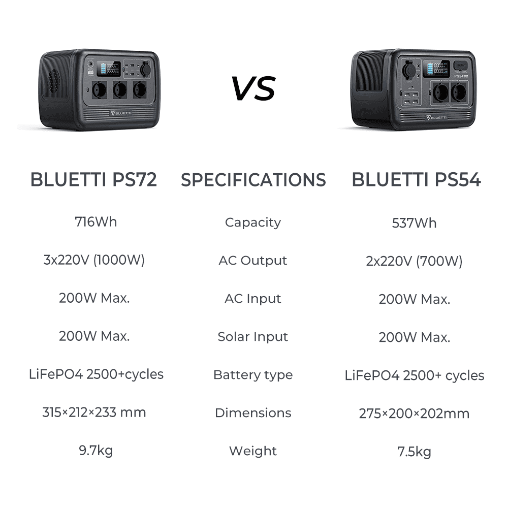 700W 716Wh LiFePO4 Portable Power Station Y206768