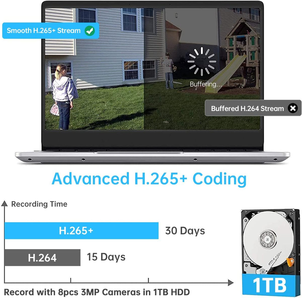 3MP Wireless 8-Channel NVR Security Camera System with 1TB Hard Drive V608