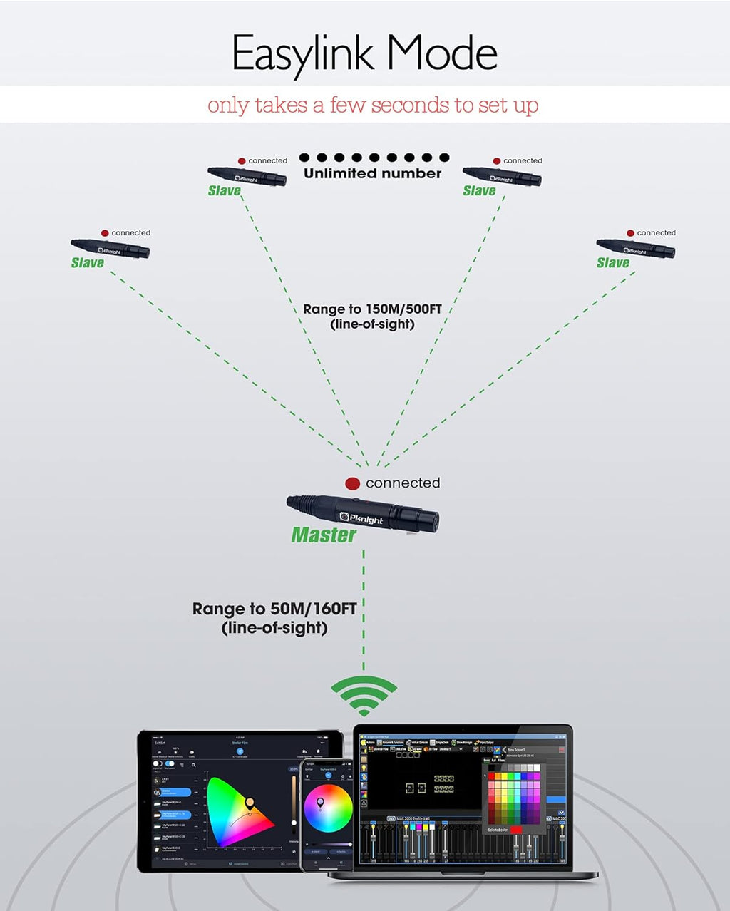 2.4g Wireless WiFi DMX Easynode L2148