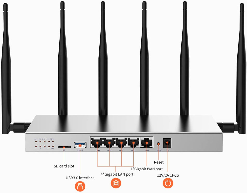 AC1200 Dual Band Gigabit Wireless Router with SIM Card Slot and USB3.0 Port S998371