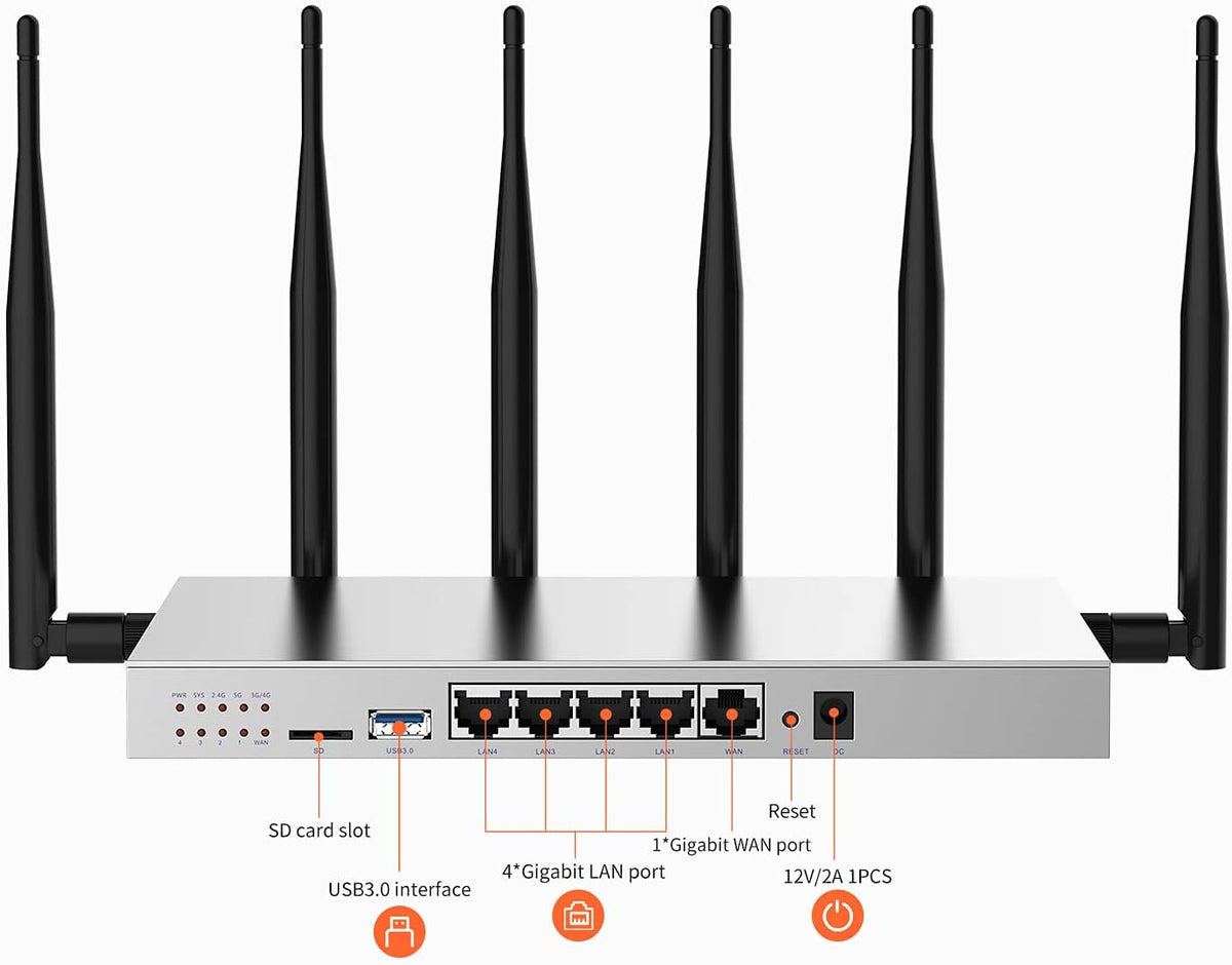 AC1200 Dual Band Gigabit Wireless Router with SIM Card Slot and USB3.0 Port S998371