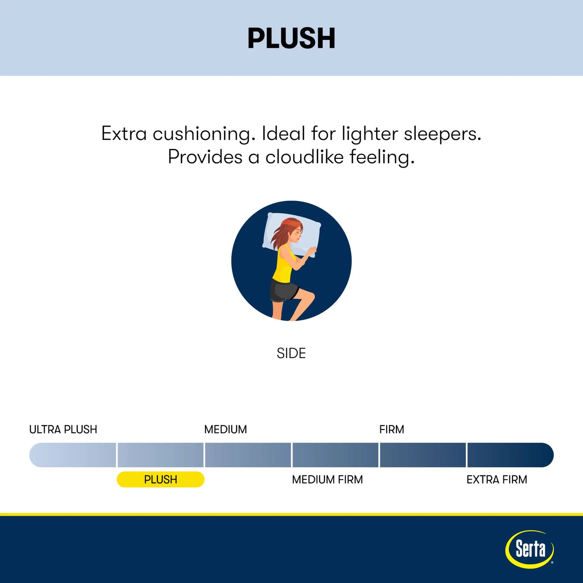 10.5" Plush Innerspring Mattress C679