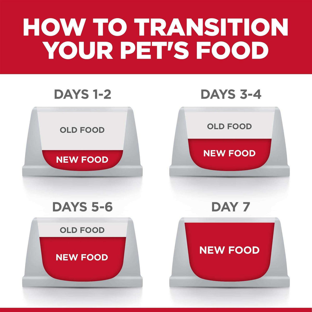 Dry Dog Food Q6148