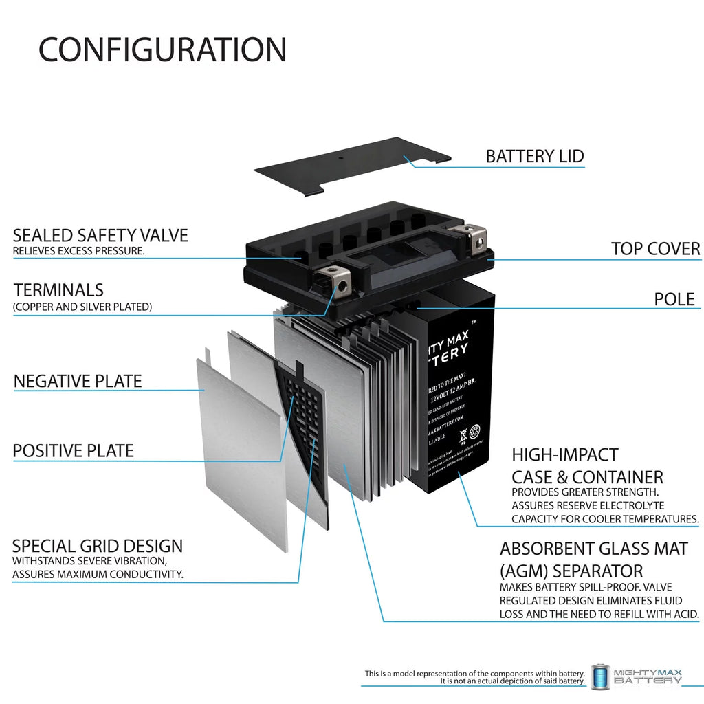 12V 12Ah Replacement Battery P109