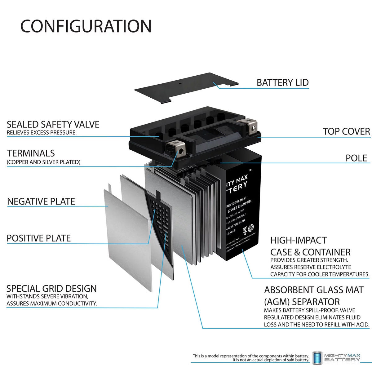 12V 12Ah Replacement Battery P109