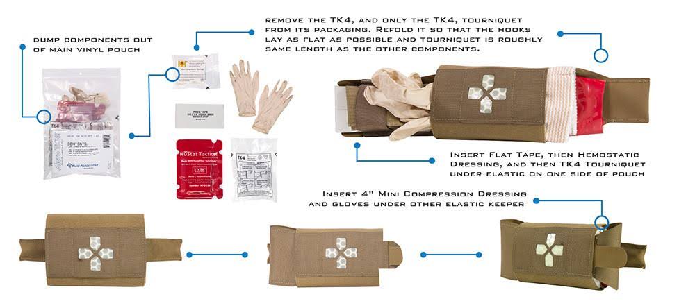 Micro Trauma Kit - Basic Medical Supplies R407