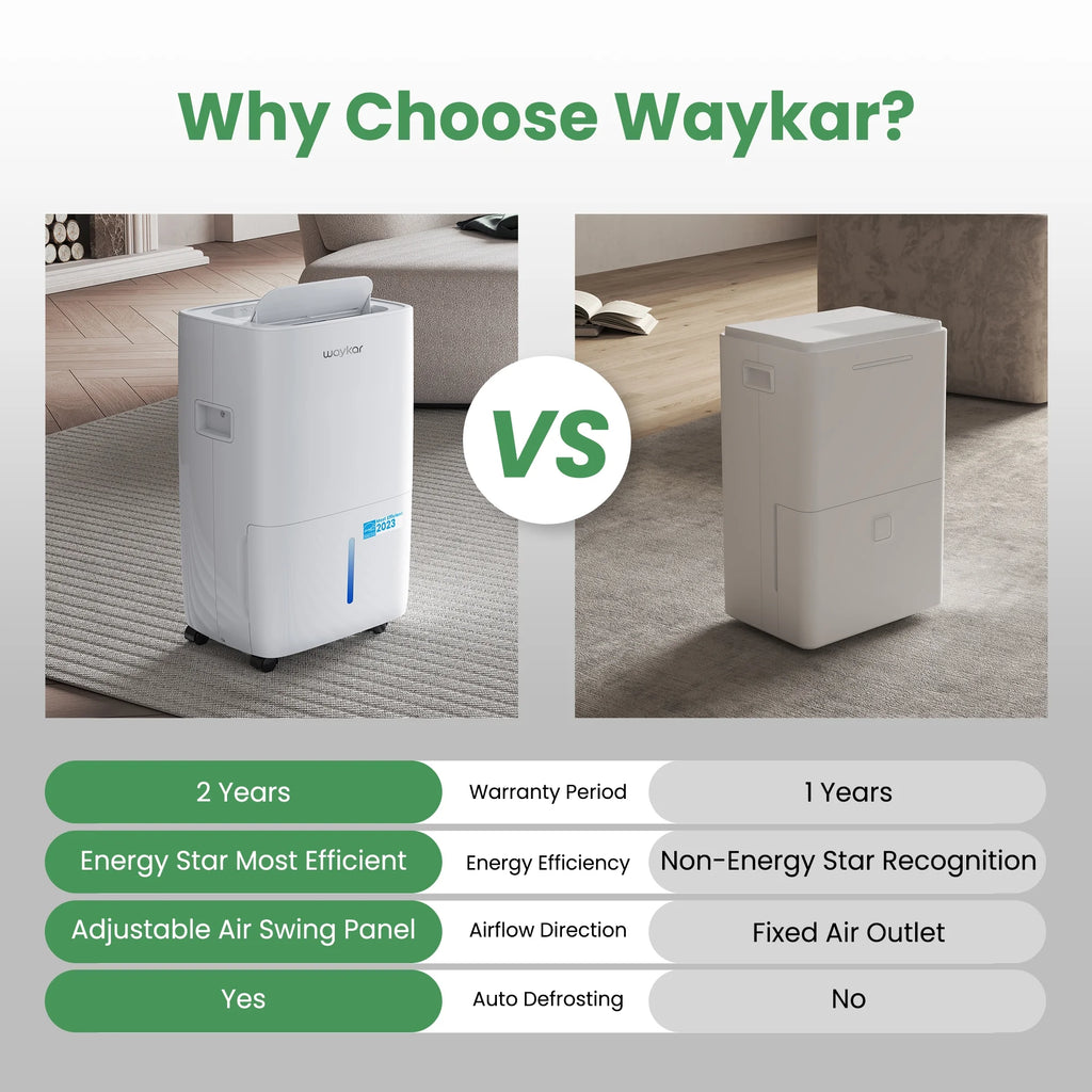 Energy Star Dehumidifier with Pump 7000 Sq. Ft 150 Pint R9384