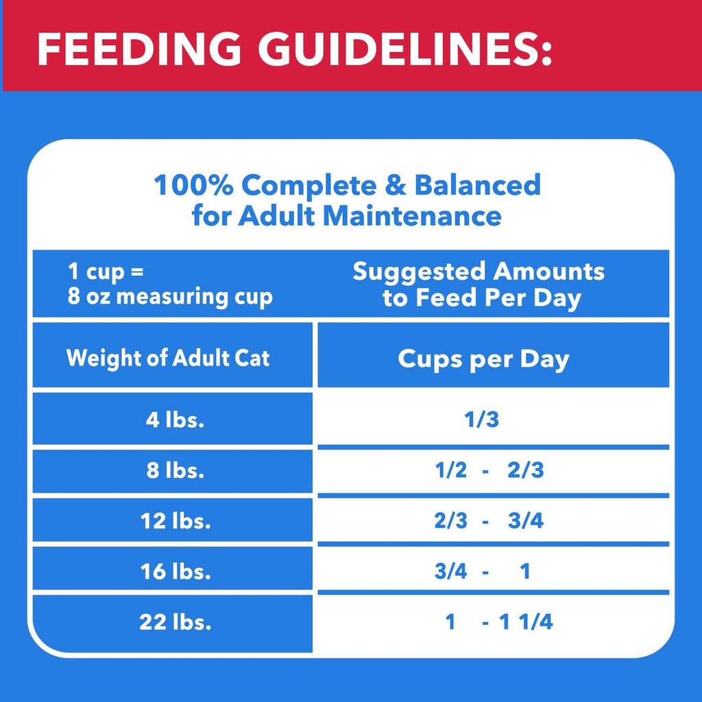 Chicken & Beef Dry Cat Food X512