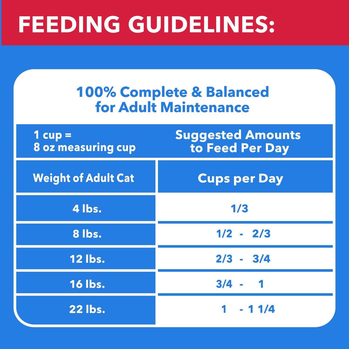 Chicken & Beef Dry Cat Food X512