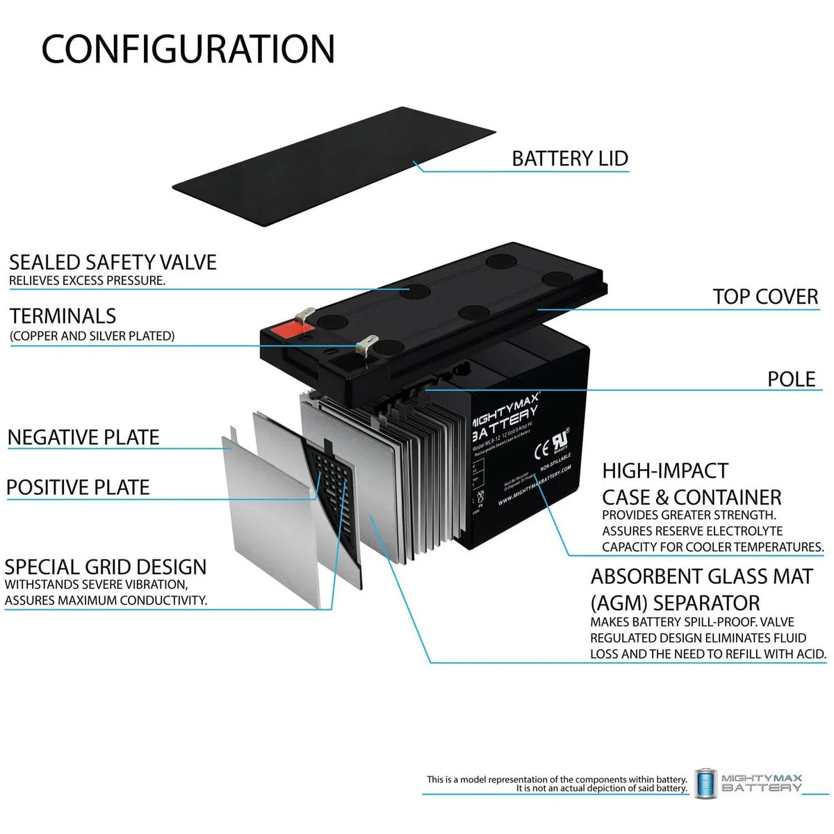 12V 9AH Replacement Battery X426